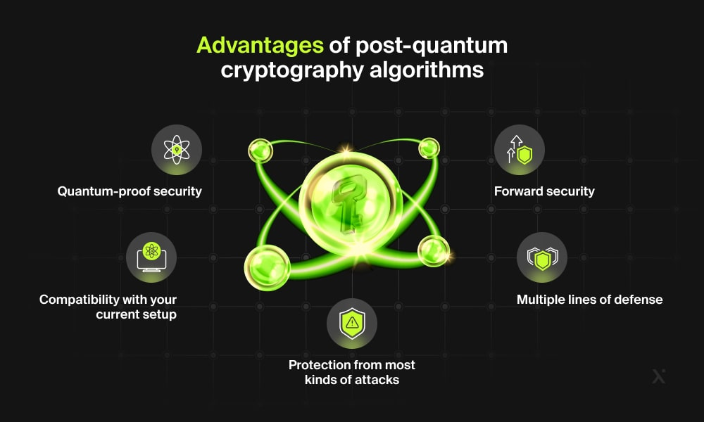 Post-quantum cryptography algorithms advantages quantum-proof security blockchain
