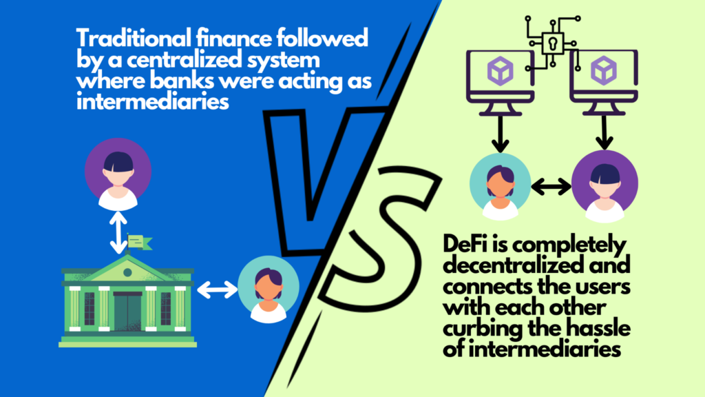 DeFi
Decentralized Finance
Traditional Finance
DeFi Adoption
Blockchain Finance
Financial Services
DeFi vs Traditional Finance
Smart Contracts
Decentralized Banking
Future of Finance