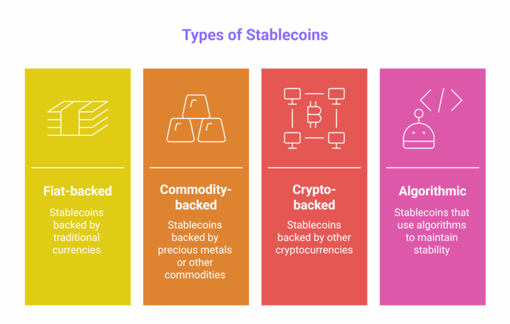Stablecoin Value
Stablecoins
Stablecoin Peg
Crypto Stablecoins
Stablecoin Reserves
Stablecoin Collateral
Fiat-Backed Stablecoins
Cryptocurrency
Digital Assets
Stablecoin Mechanisms