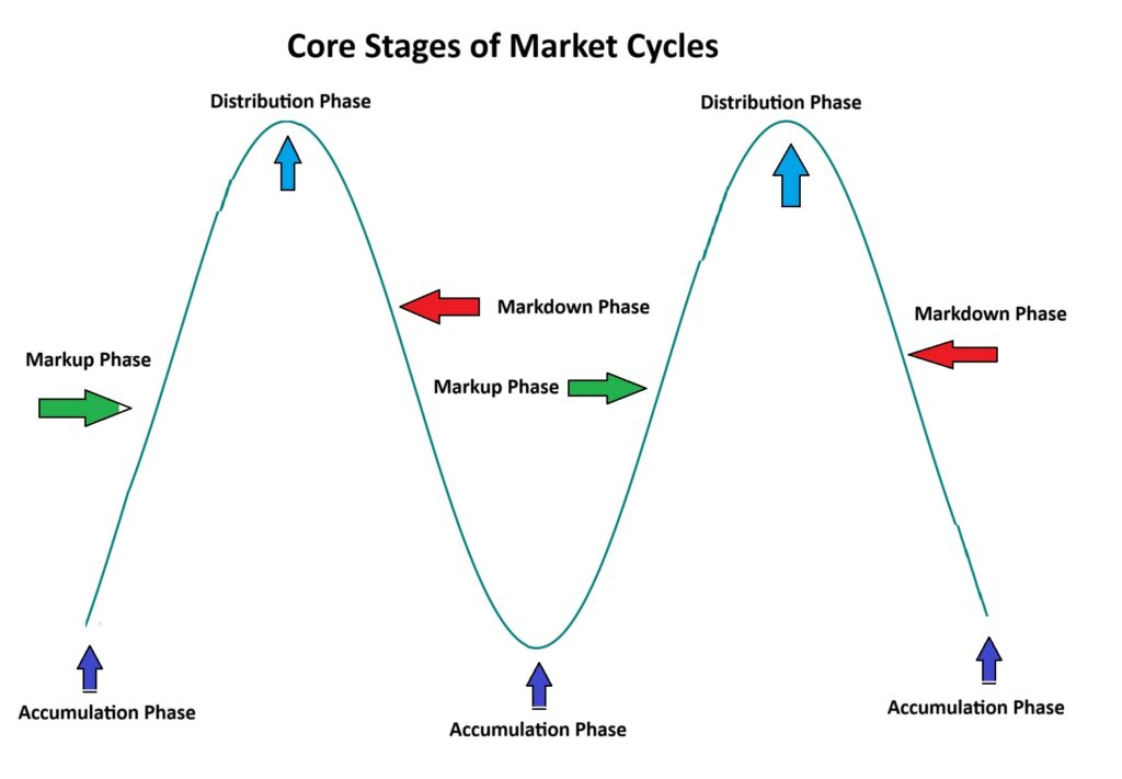 Crypto Market Cycles
Cryptocurrency
Bull Market
Bear Market
Crypto Trading
Bitcoin Market
Crypto Investing
Market Trends
Cryptocurrency Cycles
Crypto Market Analysis
Crypto Market